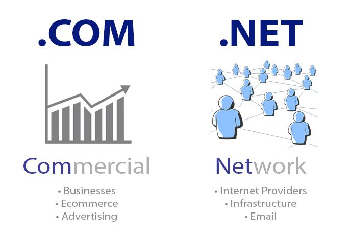 com vs net