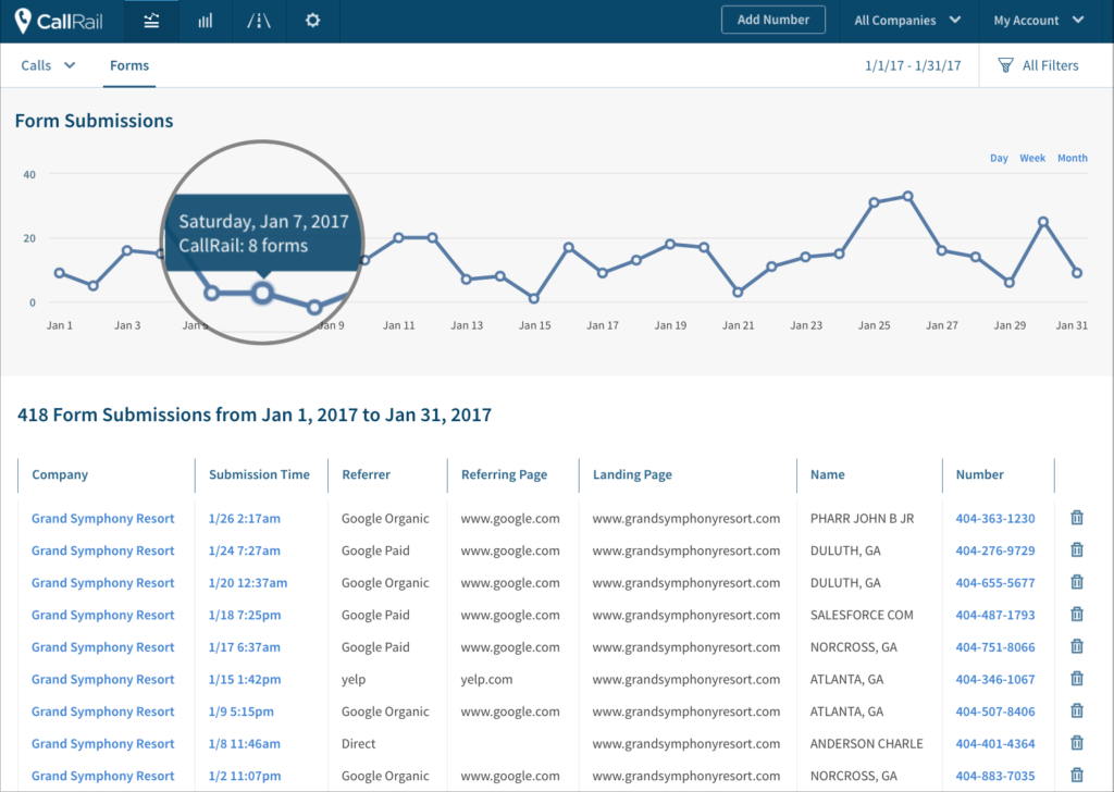 Call Rail Tracker - Best Call Tracking Software