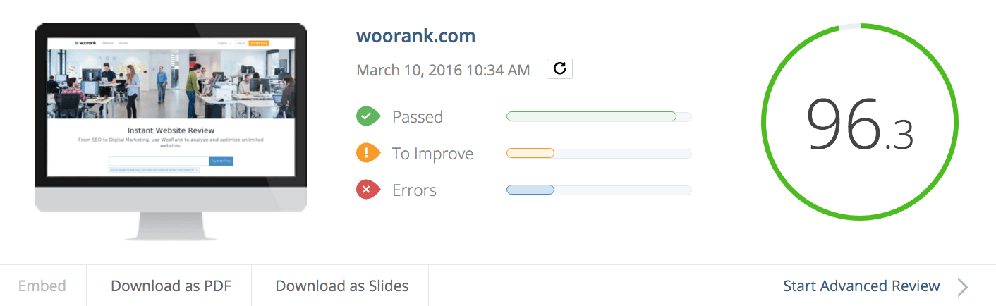 WooRank evaluates your website against 80 metrics and assigns it a score out of 100