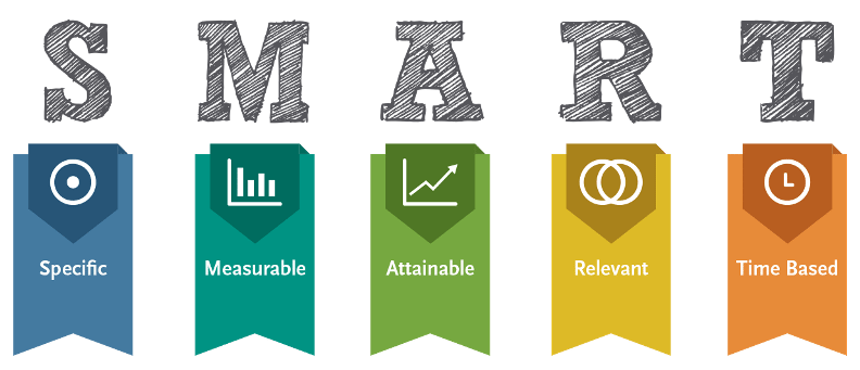 What is split testing