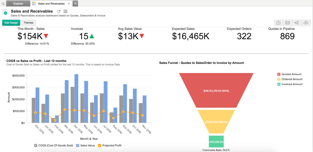 Zoho vs Salesforce