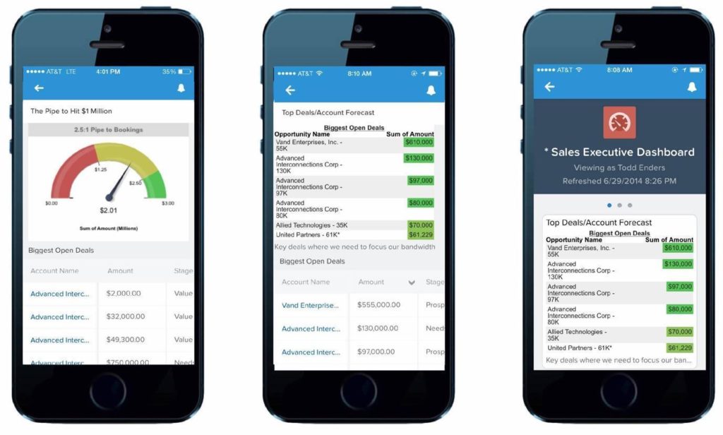 Zoho vs Salesforce