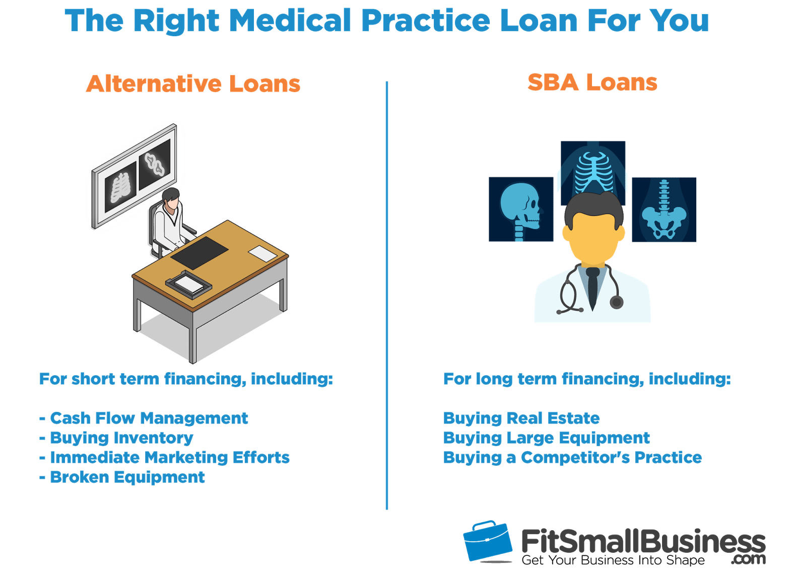Medical Practice Loans