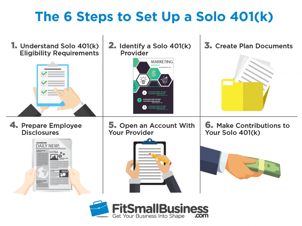 how to set up a solo 401k