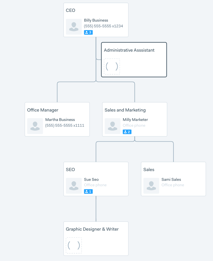 business organizational chart