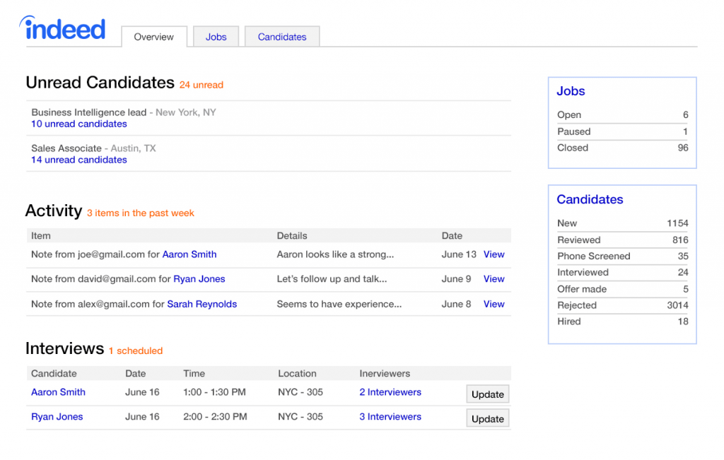 internal recruiting - Indeed Employer Dashboard example from Fit Small Business