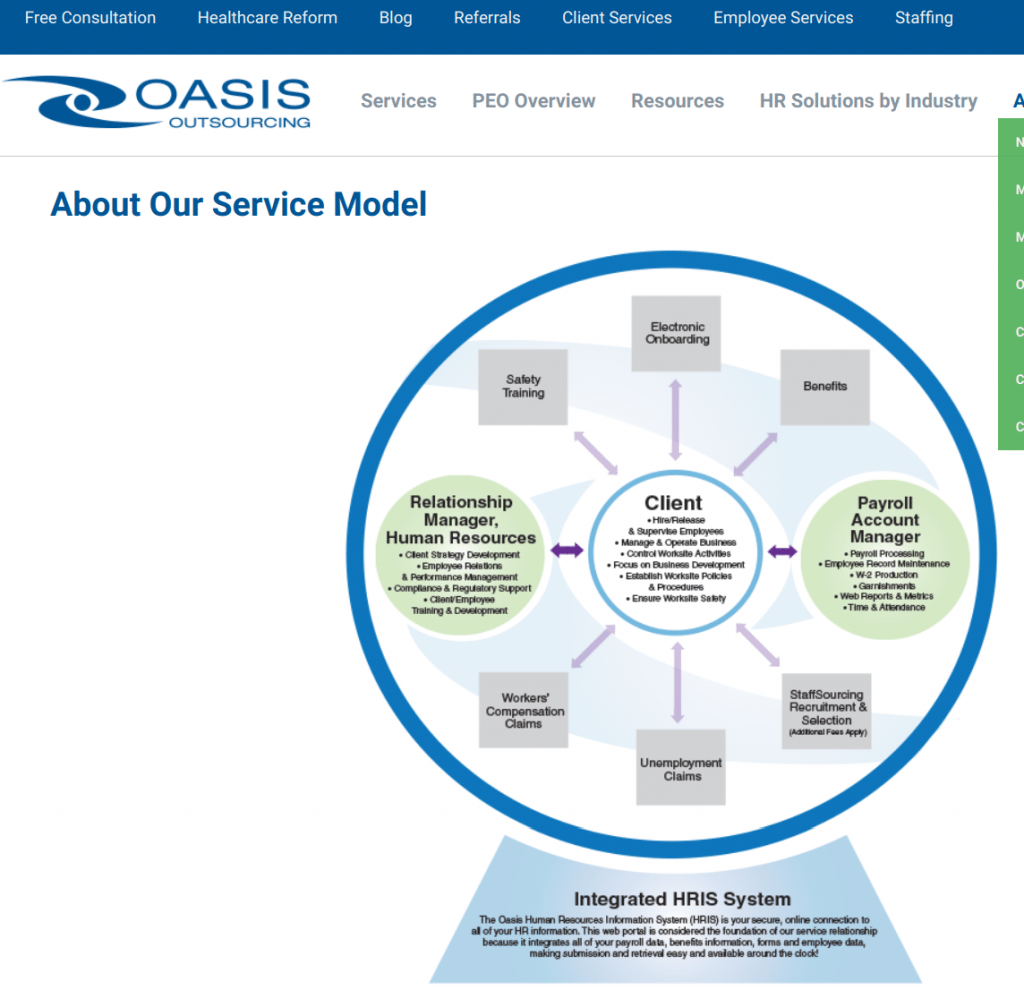 Oasis Outsourcing peo - 6 best PEOs for small business - Oasis service model showing how you and your Oasis team manage HR together