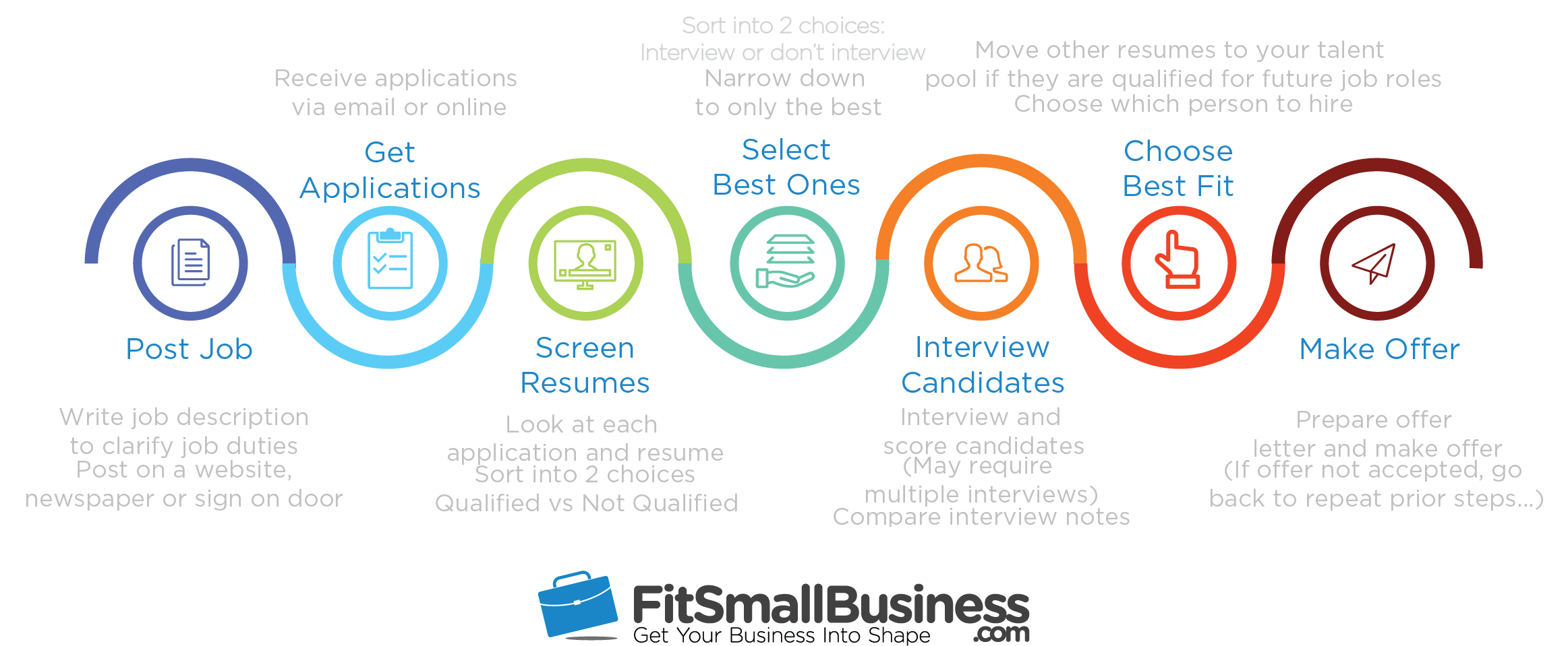 Resume Screening Fit Small Business Colorful Process Flow Chart