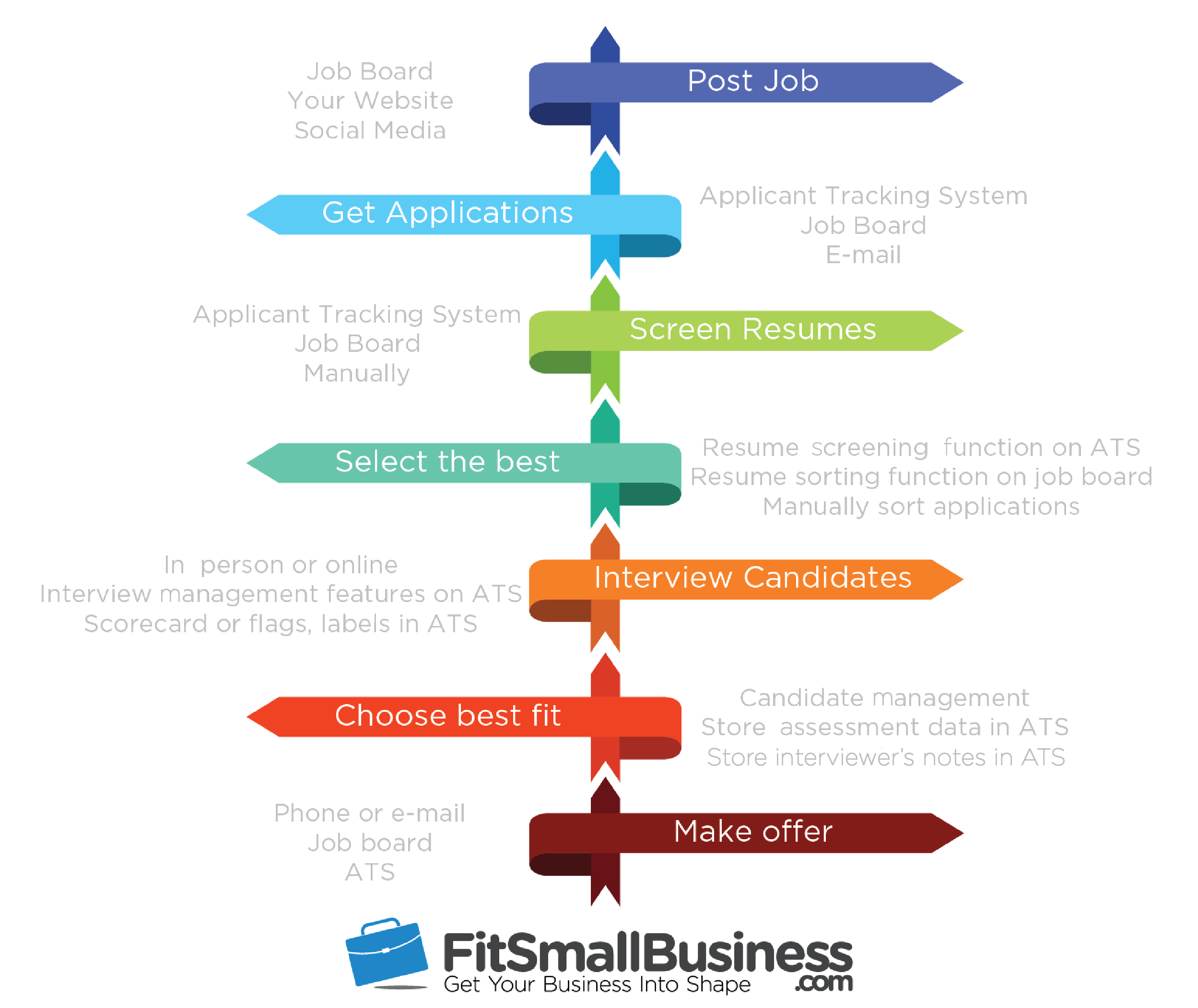 Resume Screening Fit Small Business Software and Tools to Assist during the Hiring Process