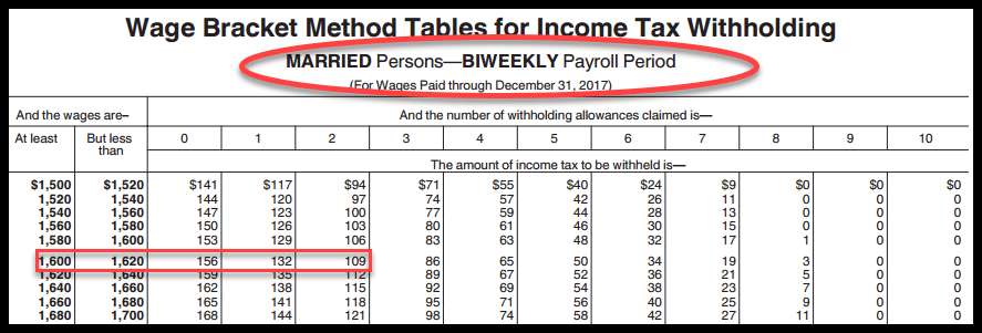 how to do payroll