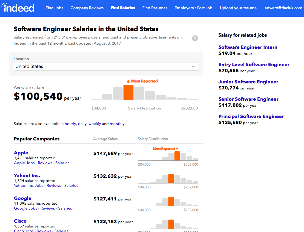 Salary comparison sites like Indeed can help with salary negotiation