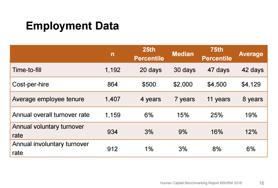 Recruiting Statistics