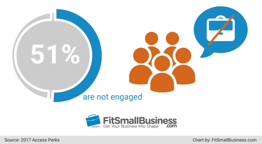 employee engagement statistics