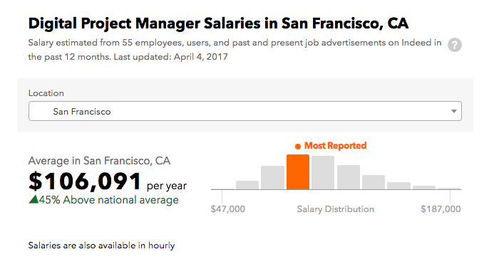 salary calculator