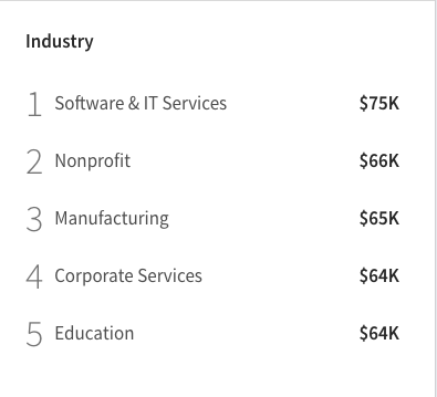 salary calculator