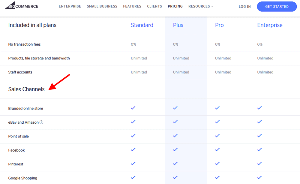 Omnichannel vs Multichannel - connect sales channels